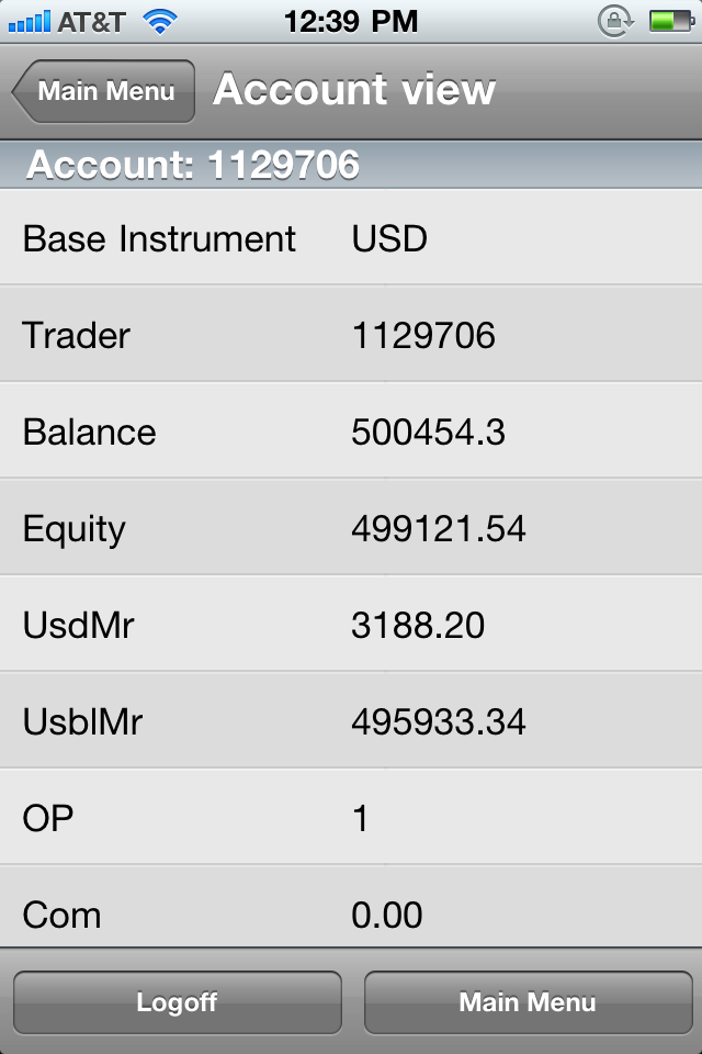 Ava forex 4