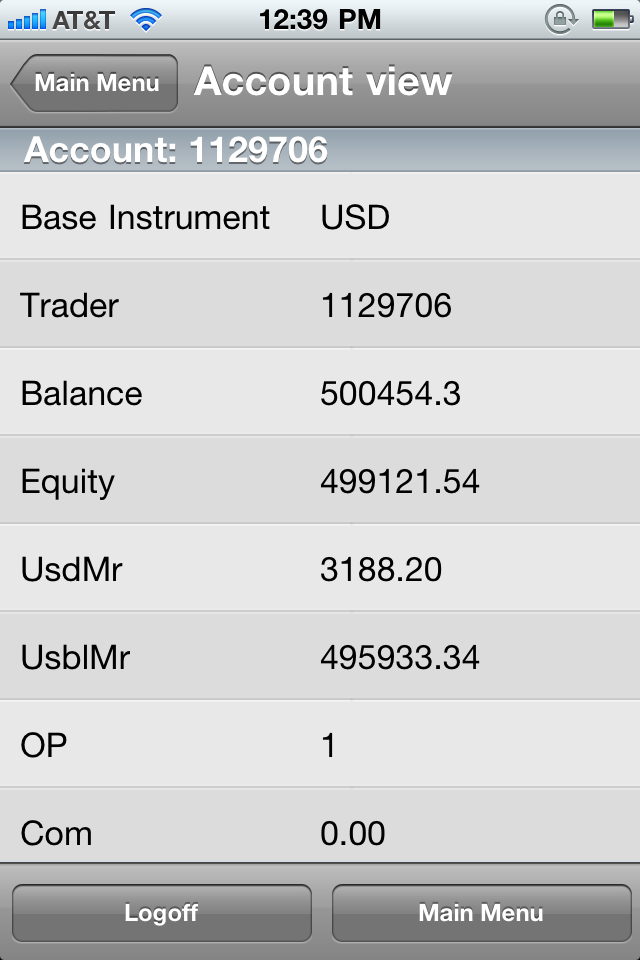 avafx metatrader mobile